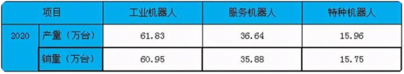 中国机器人市场规模分析 预测我国机器人密度(图2)
